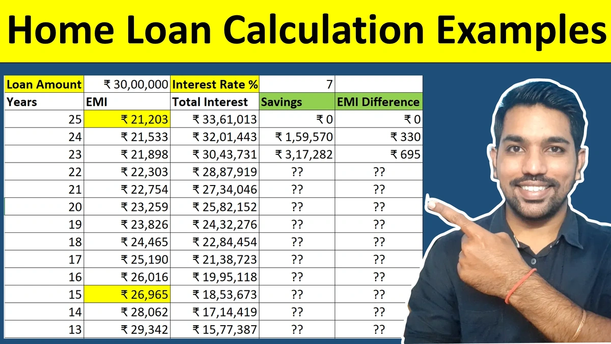What Even Is a Home Loan EMI Calculator, Really? (Beyond the Basics)
