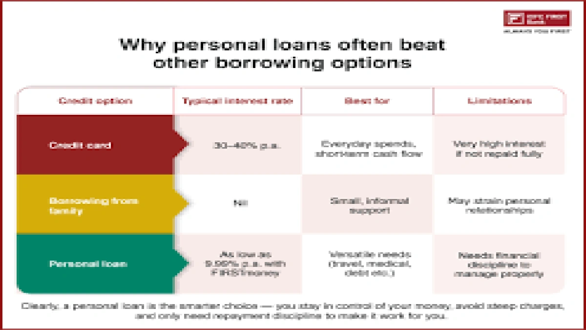 Understanding Gold Loans | More Than Just 'Pawn Your Gold'