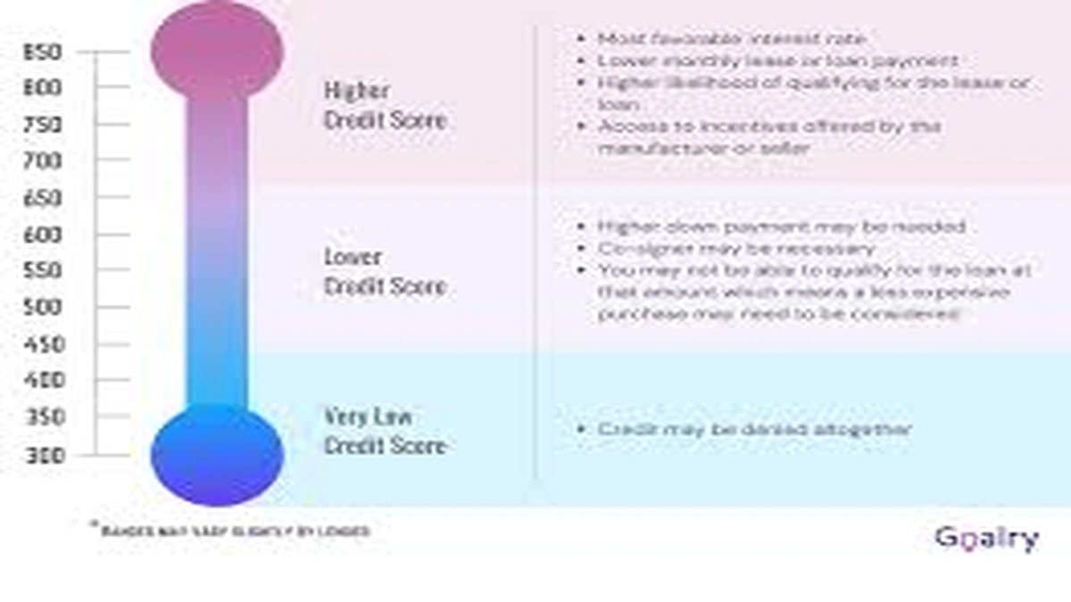 Understanding the Challenge | Why Low Income Makes Loans Tricky